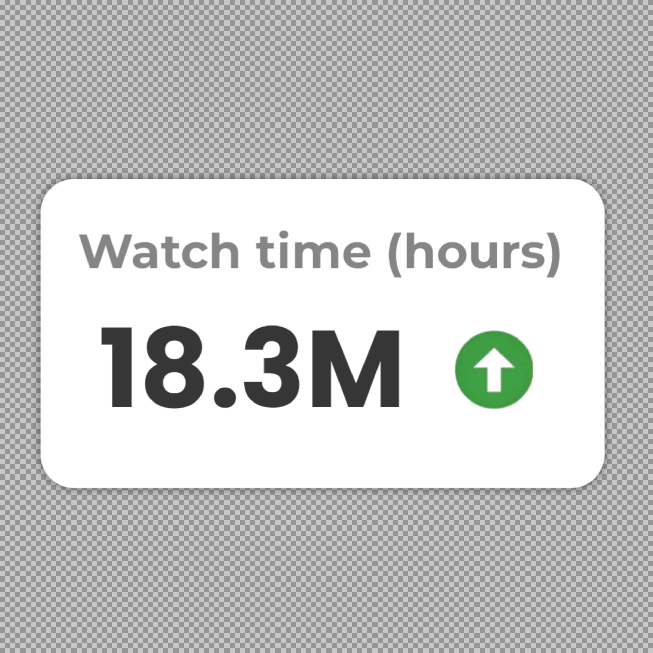 Image of YouTube Watch Time Metric at 18.3M Hours | Analytics Growth...